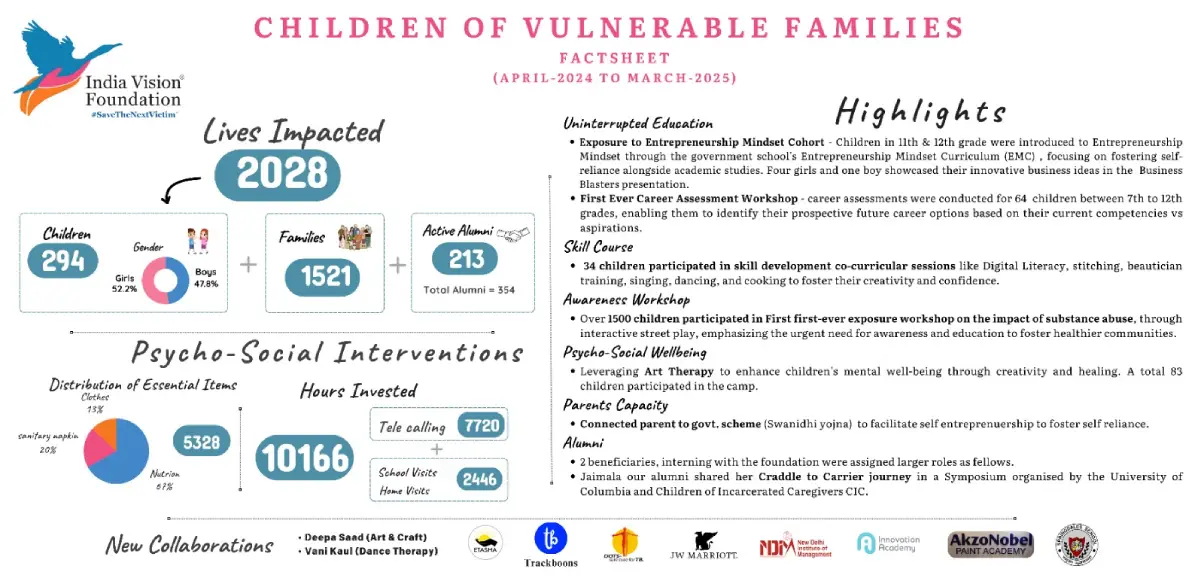 Children of Vulnerable Families IVF