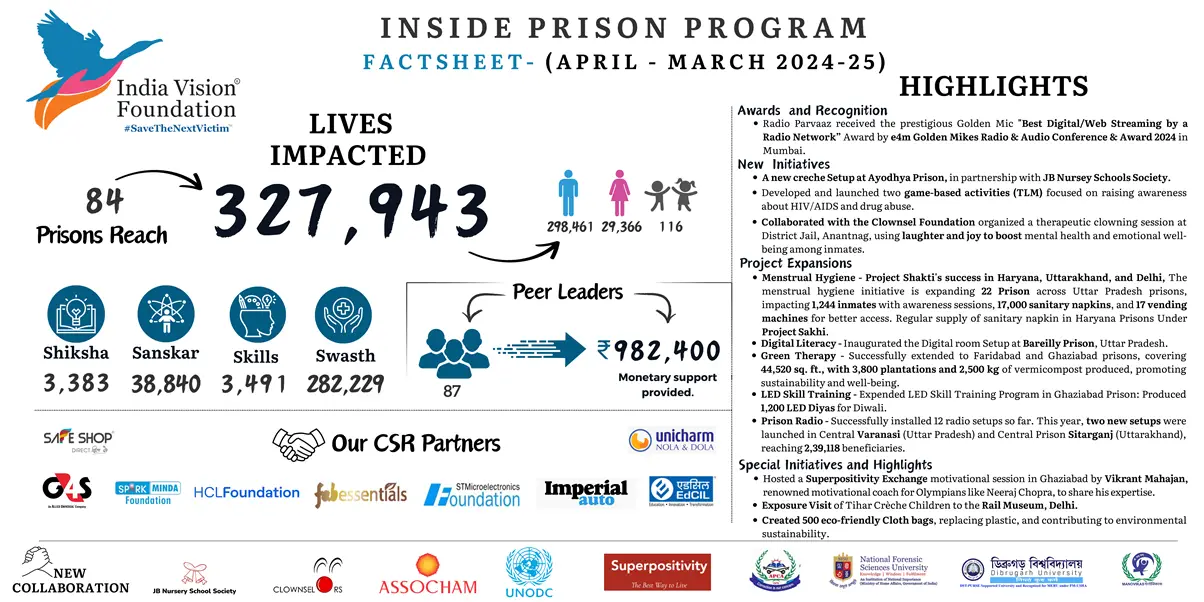 Inside Prison Program