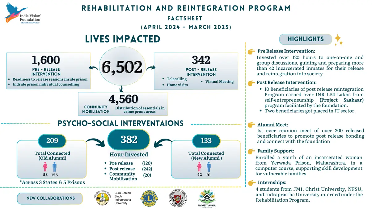 Rehabilitation Reintegration Program