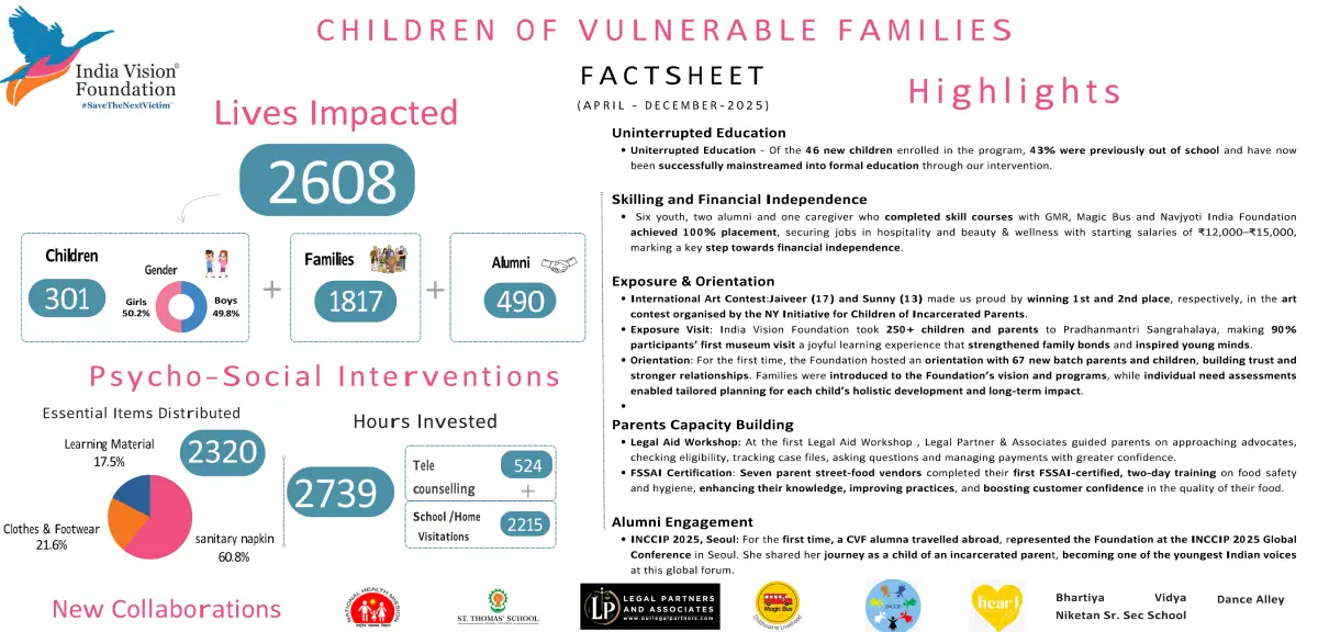 Children of Vulnerable Families IVF