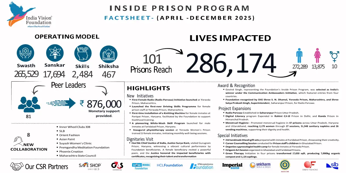 Inside prison program