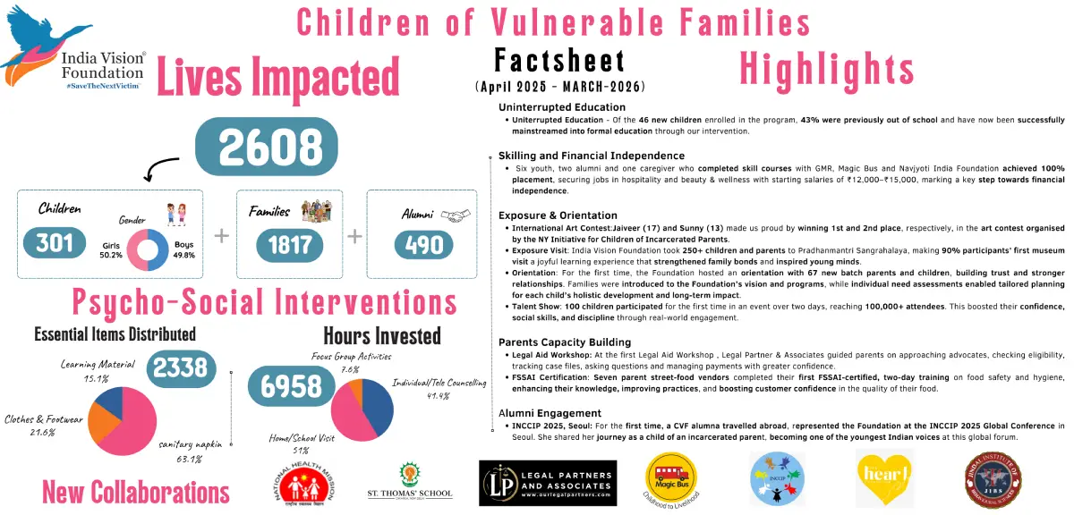 Children of Vulnerable Families IVF