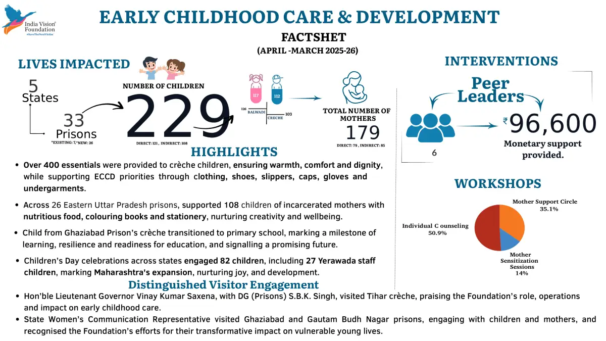 Early Childhood Development and Care