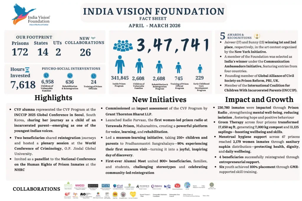 India Vision Foundation Factsheet