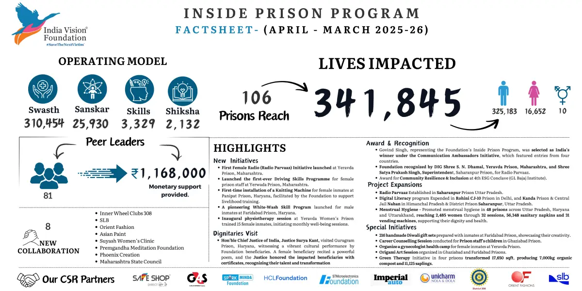 Inside Prison Program Factsheet