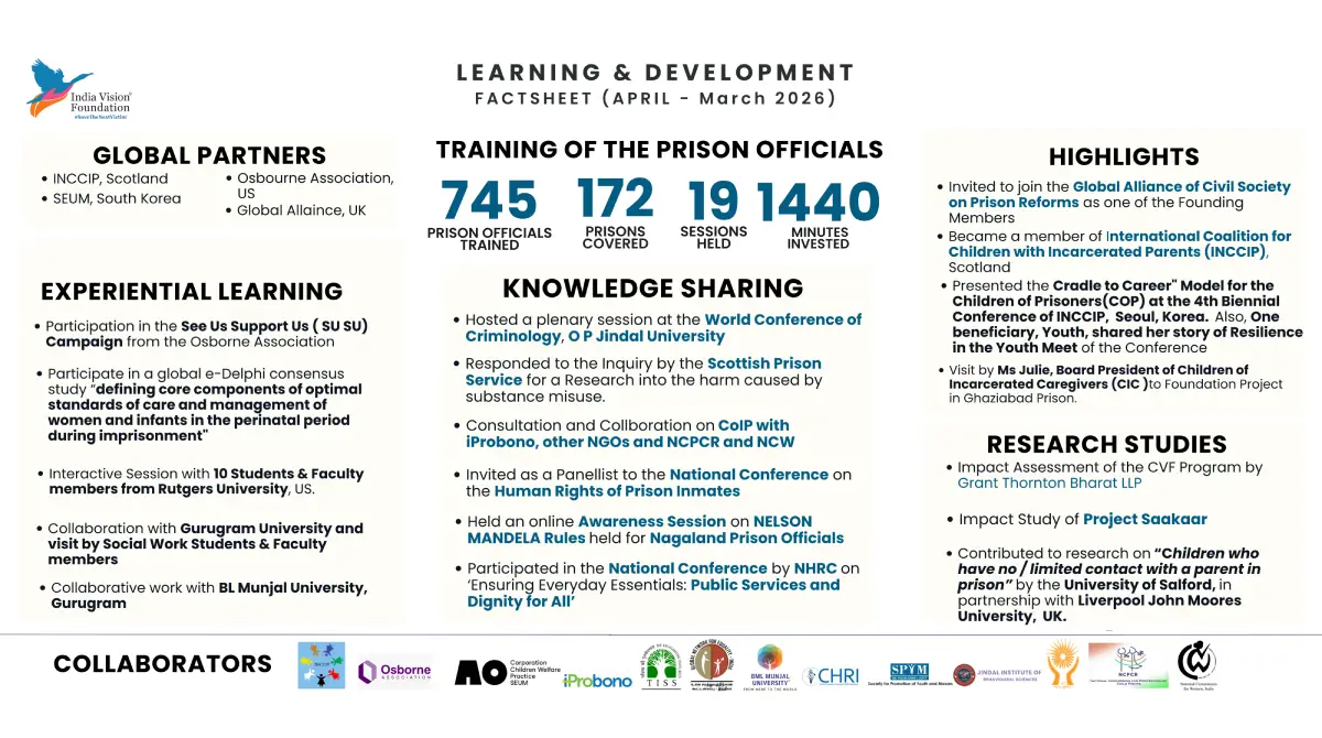 Learning and Development IVF