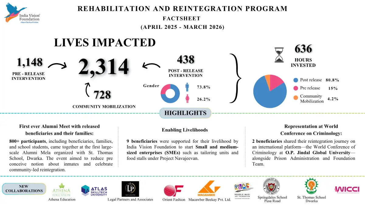 Rehabilitation IVF